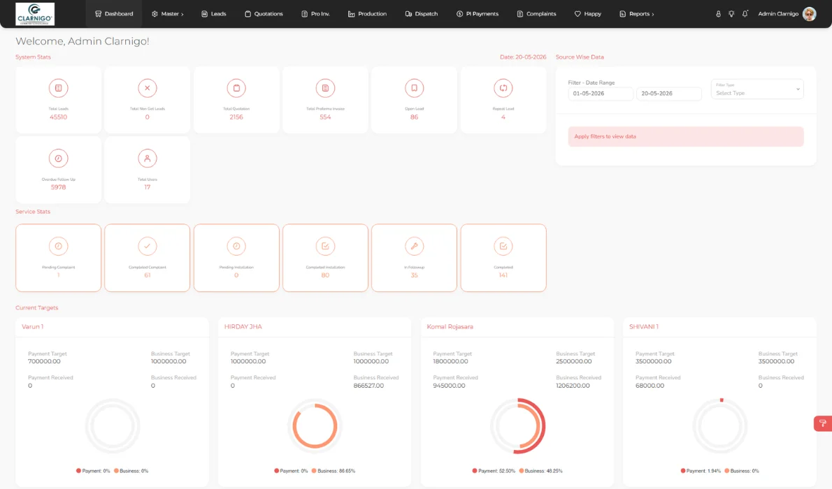 Clarnigo case study